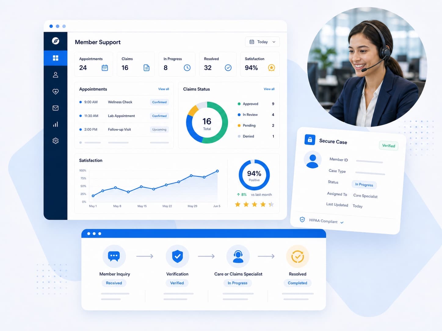 Insurance Agency Call Agents